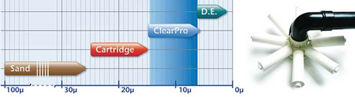 clearpro technologie